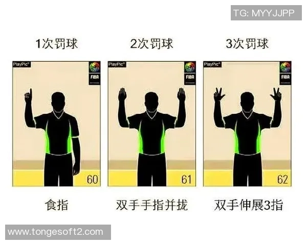 篮球罚球奇葩姿势排行榜