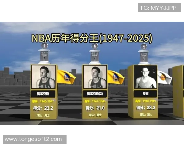NBA赛季得分王竞争态势与核心数据深度解析